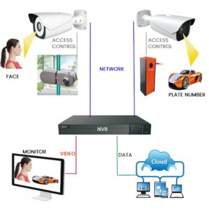 AI-Powered Biometric Facial Recognition CCTV Entry Management Binocular Digicam System